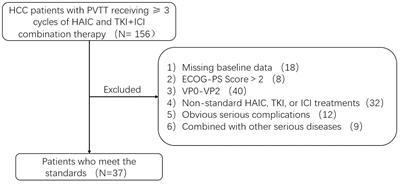 Efficacy and safety of hepatic arterial infusion chemotherapy combined with tyrosine kinase inhibitors and immune checkpoint inhibitors in the treatment of advanced hepatocellular carcinoma with portal vein tumor thrombosis in the main trunk